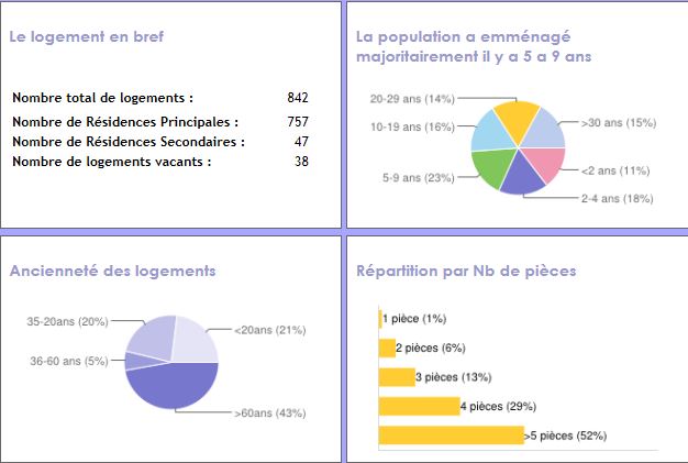 immobilier landiras