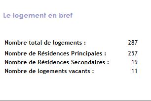 immobilier leogeats 33210